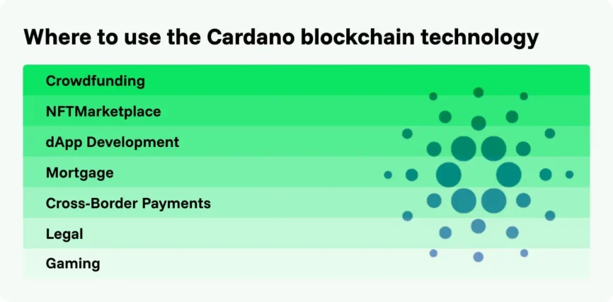 Cardano ADA vs Ripple XRP